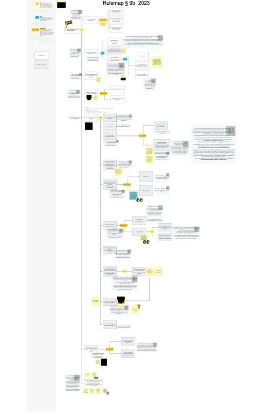Eine große, komplexe Übersicht der Entscheidungen und Logiken im §9b