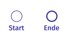 Darstellung von Start- und Endknoten
